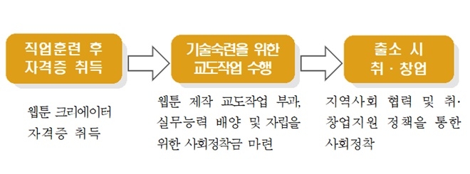 (제공=법무부)