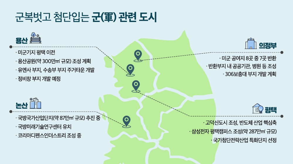 “군복 벗고 도시밸류 높인다”…용산·논산·의정부 새 분양 관심