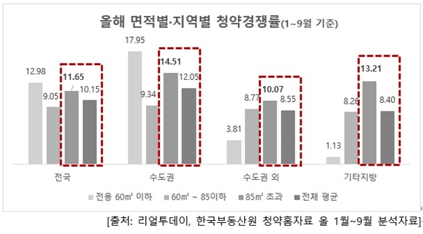 소형 아파트만 인기?…중대형 아파트 선호경향 두드러져