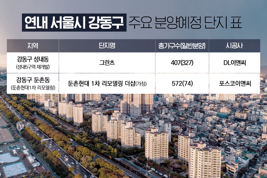 “강남4구 유일의 비규제 통했다”…‘강동구 부동산’ 들썩