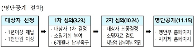 (제공=부산시)