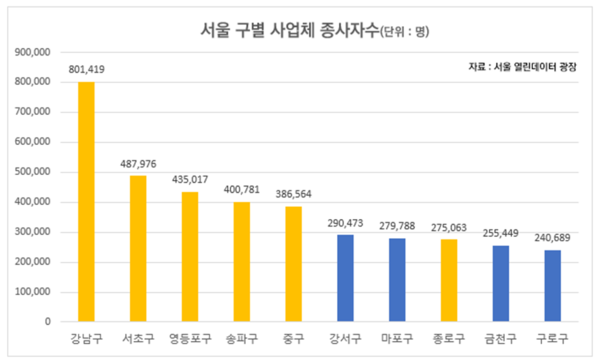 서울 3대 업무지구 이동 편리한 지역 분양 ‘눈길’