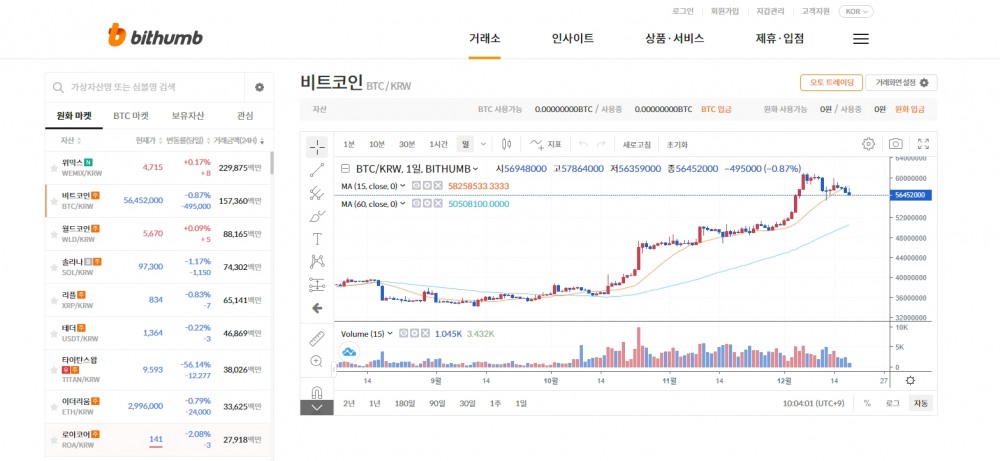 위믹스, 빗썸·코빗·고팍스서 거래량 1위 올라
