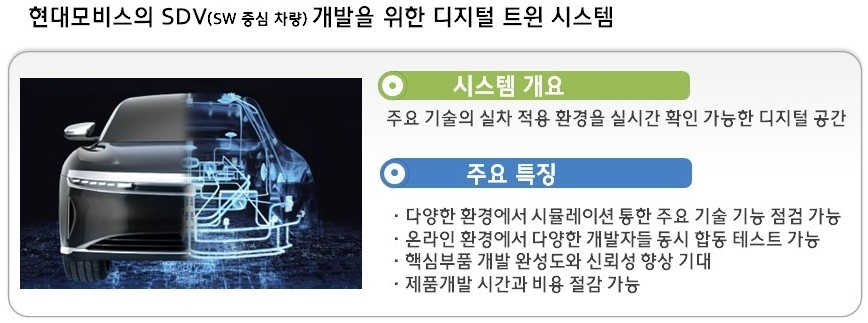현대모비스 SDV 개발 위한 디지털 트윈 시스템. (사진=현대모비스)