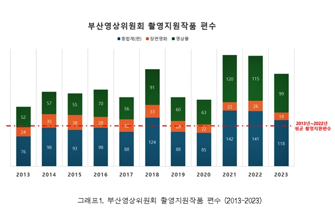 (제공=부산영상위원회)