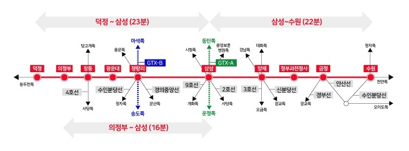 ‘GTX-C’ 실시계획 승인…수혜지역 분양시장도 비상할까?