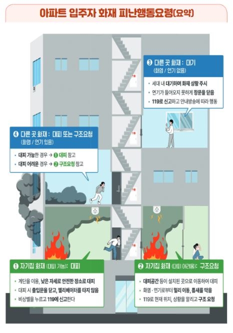 (제공=부산소방재난본부)