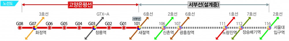 고양은평선 노선도