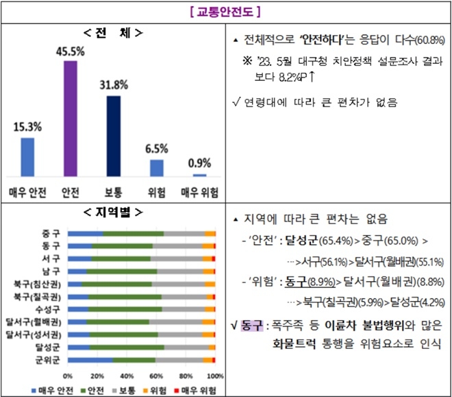 (제공=대구경찰청)