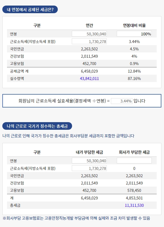 납세자연맹, 연말정산 계산기 오픈…연봉분석부터 절세팁까지 모두 무료