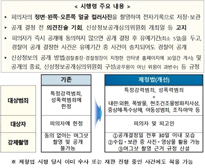 (제공=법무부)