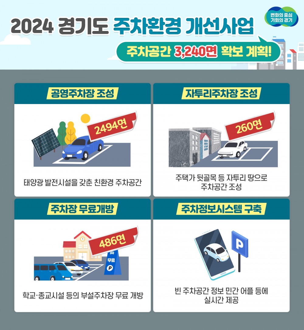 2024 주차장 조성계획