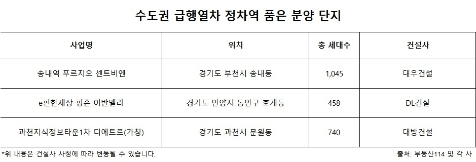 ‘수도권 급행열차’ 정차역 품은 신규 분양 단지는?