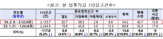 (제공=대구경찰청)