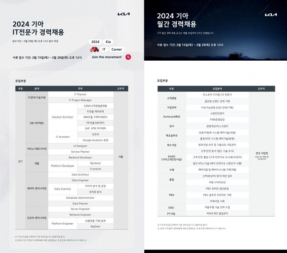 기아, IT 개발자 등 각 분야 경력직 대규모 채용