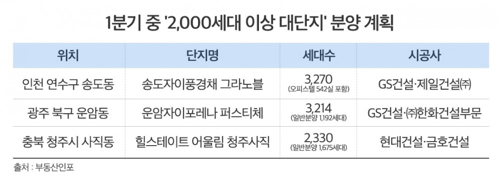 세대수는 ‘다다익선’…인기 누리는 ‘매머드급’ 대단지