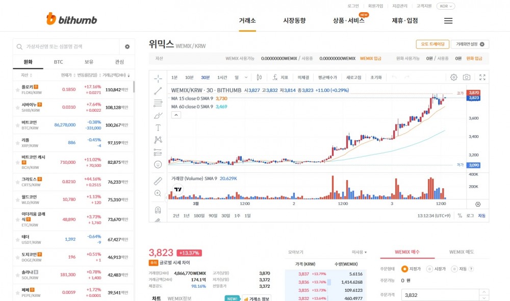 위메이드, 글로벌 출시 열흘 앞둔 ‘나이트 크로우’ 기대감에 위믹스 급등세