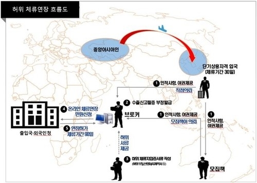 범행 개요도.(자료=인천출입국·외국인청)