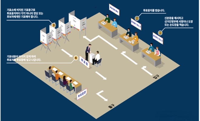 투표절차안내(그림). (제공=중앙선관위)