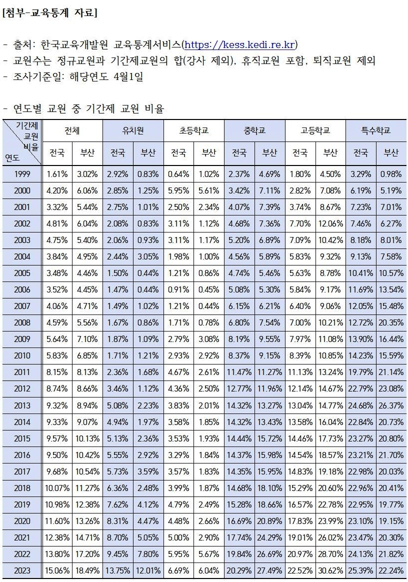 (제공=전교조 부산지부)