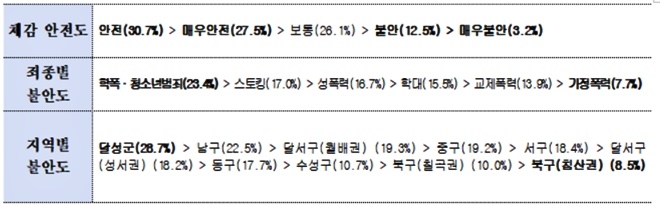 (제공=대구경찰청)