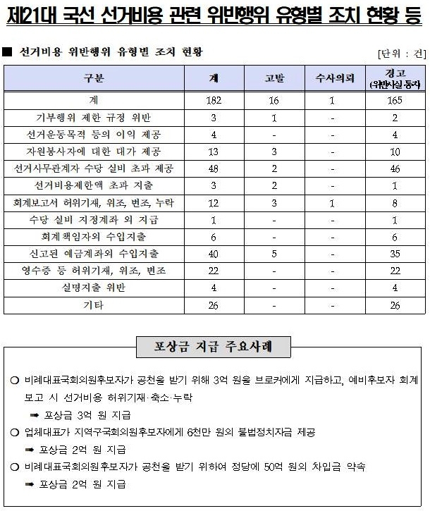 (제공=부산선관위)