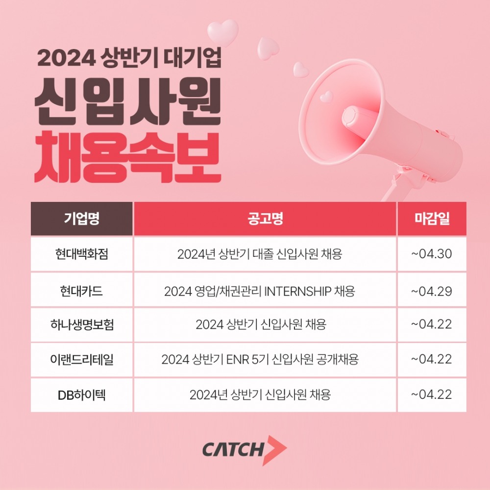 진학사 캐치 "현대백화점, 현대카드, 하나생명 대기업 채용 진행"