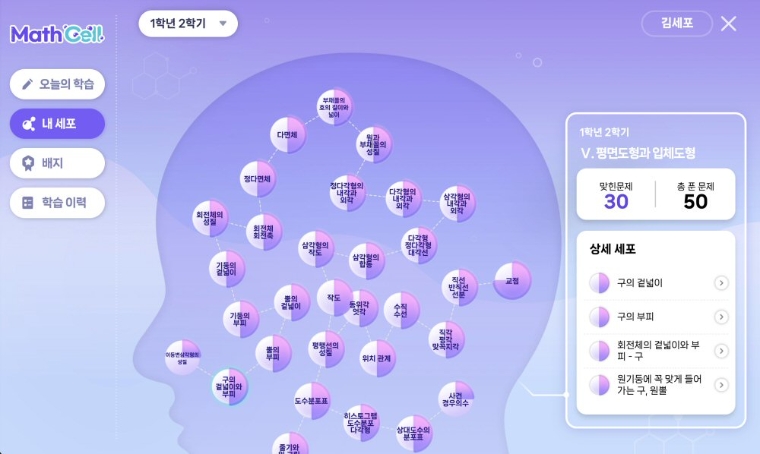 아이스크림에듀, 개인 맞춤형 중등 AI 수학 콘텐츠 ‘홈런 중등 수학의세포들’ 오픈