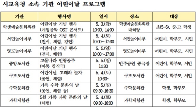(제공=부산교육청)