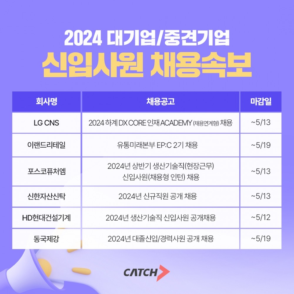 진학사 캐치, "LG CNS, 이랜드리테일, 포스코퓨처엠 신입 채용 돌입"