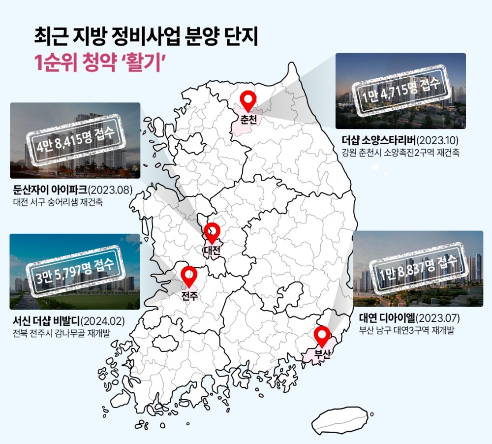 지방에서도 분양시장 이끄는 ‘정비사업’…상반기 막바지 분양은?