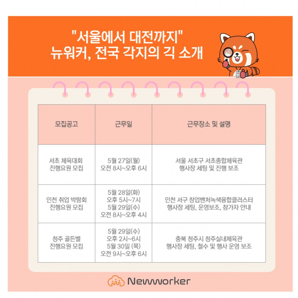 뉴워커, 전국 각지의 긱 소개