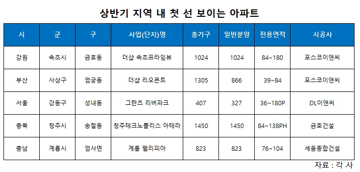 “반갑다~”…지역에 첫 출사표 낸 브랜드 아파트는?