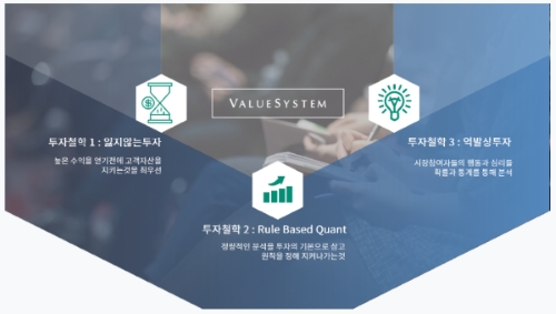 밸류시스템자산운용, 공모시장 진출