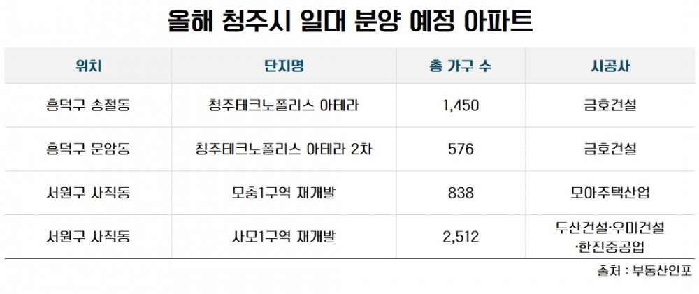 ‘청주·오창·오송’ 첨단산단 ‘트라이앵글’…청주, 미래형 신산업 클러스터로 부상