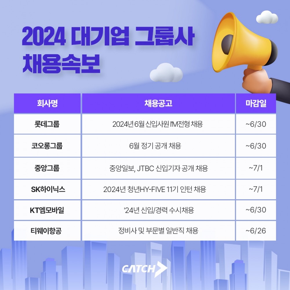 진학사 캐치 "롯데, 코오롱, 중앙, 신규 공채 돌입"