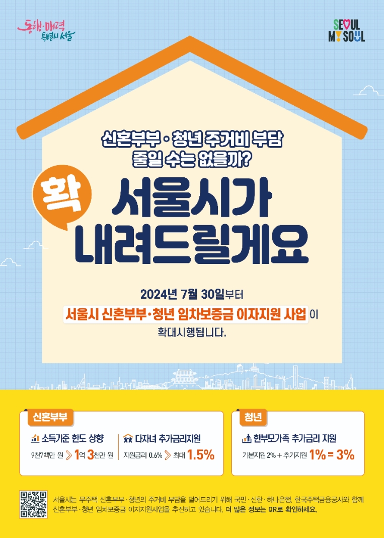 서울시, 신혼부부 전세대출 소득기준‧금리지원 높인다..."1.3억으로 상향"