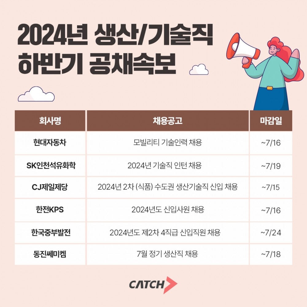진학사 캐치 "현대차, SK인천석유화학, CJ제일제당 기술직 채용 진행"