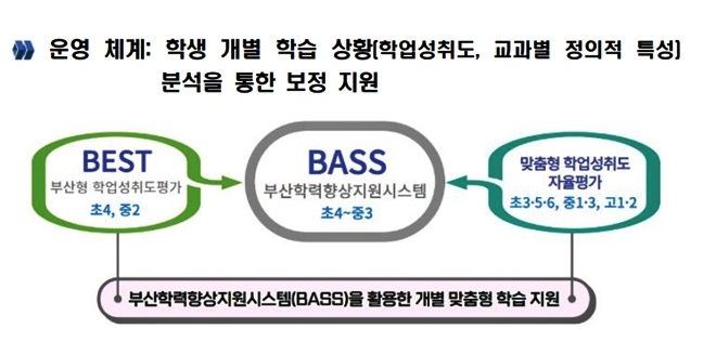 (제공=부산교육청)