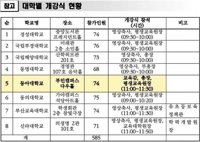 (제공=부산교육청)
