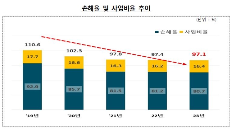 대한한방병원협회 "한방치료, 차 보험료 상승 원인 아냐"