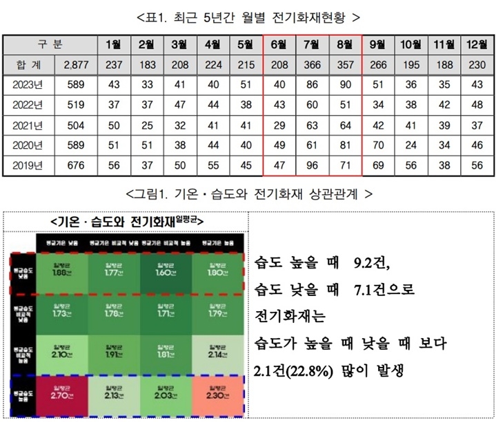 (제공=부산소방재난본부)
