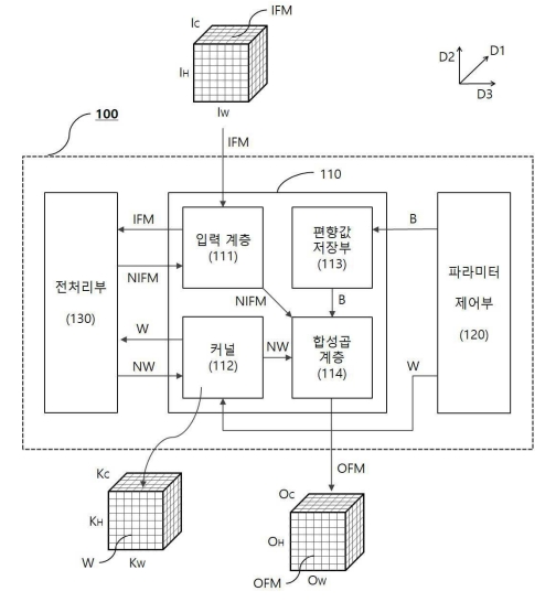 제이엘케이, ‘인공지능 학습 원천 기술’ 특허 획득