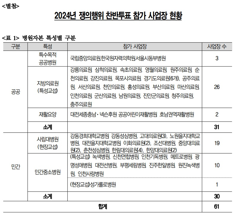 (제공=보건의료노조)