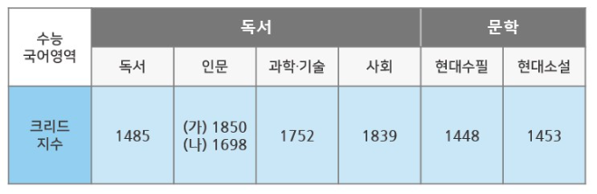 대교, ‘크리드(KReaD)’ 통한 2025학년도 수능 국어 난이도 분석