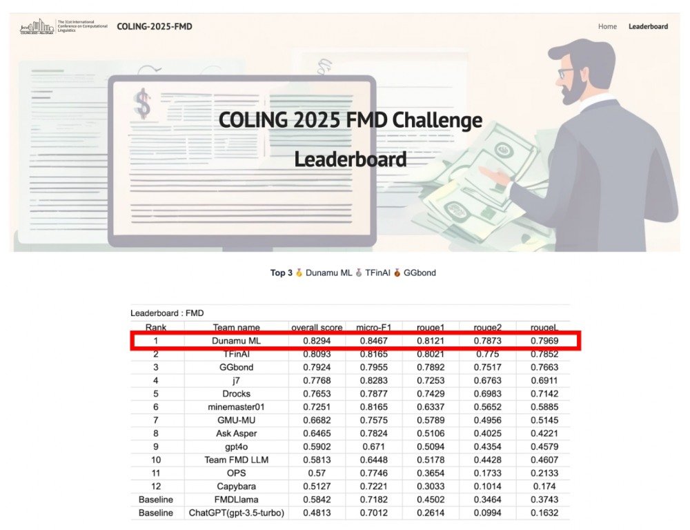 두나무 머신러닝팀, 금융 허위정보 탐지 챌린지(FMD) 1위 차지