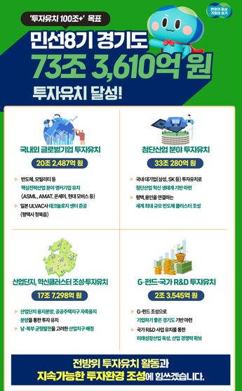 100조 투자유치 홍보물