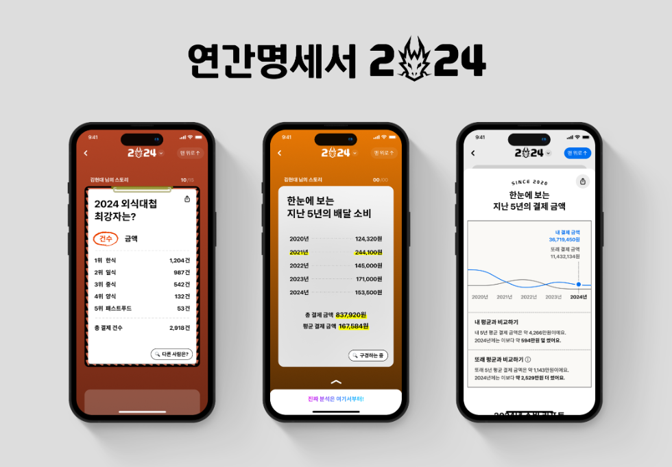 현대카드 '연간명세서 2024' 서비스 오픈