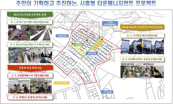 시흥 군자동 더드림 재생 사업계획도