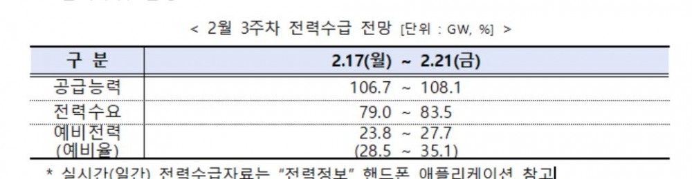 전력거래소, 2월 3주_주간 수급실적 및 전망 발표